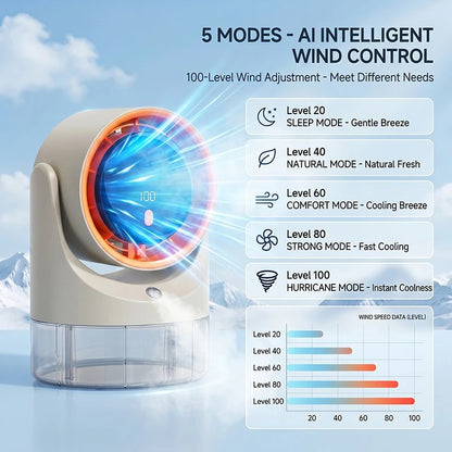 Water Mist Fan with Humidifier Function 360° Adjustable Desktop Fan with LED Display 100Speeds 16°C Ice Fog 1800mAh Battery Life