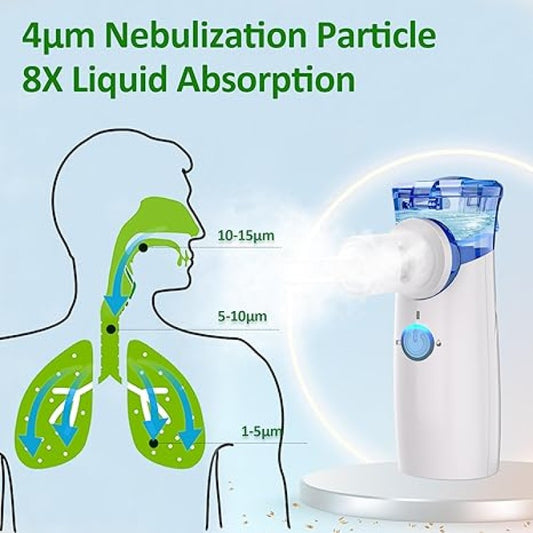 Portable Silent Mesh Nebulizer | Handheld Electric Nebulizer for Children & Adults